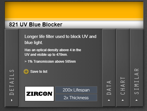 Lee 821 UV Blue Blocker
